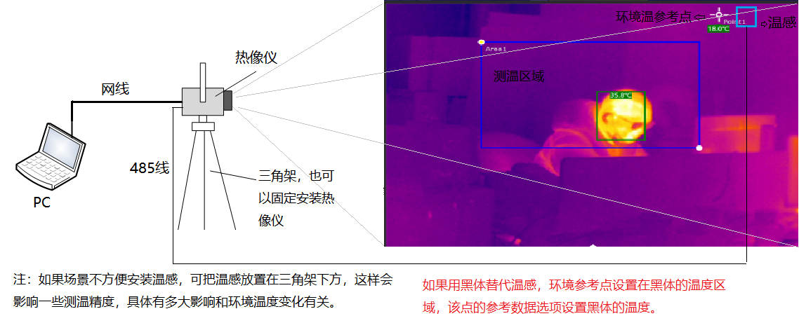 www.wssvn.cn 博奧智能BA-R120A雙光熱成像測溫系統